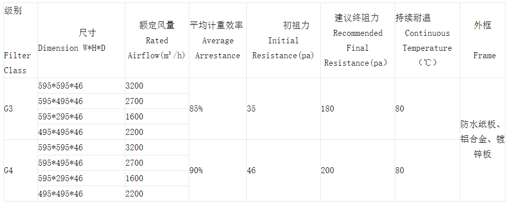 技術參數 技術參數
