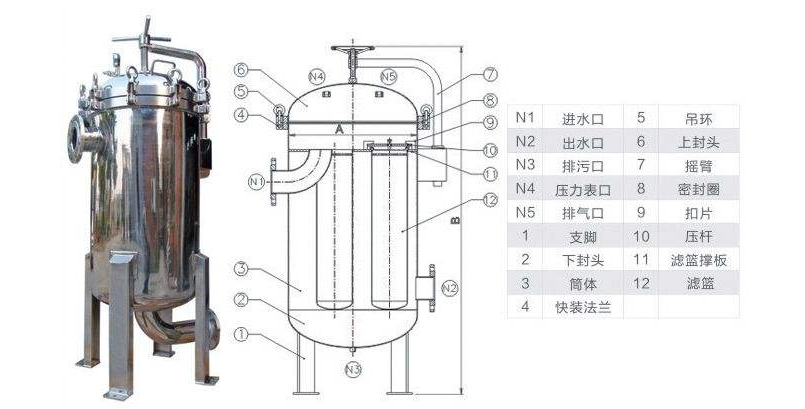 袋式過濾器 袋式過濾器